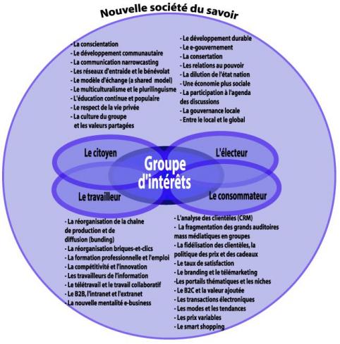 site de rencontre niveau social