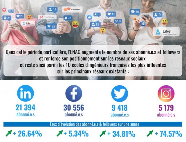 L'ENAC sur les réseaux sociaux !