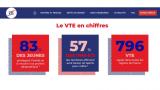 Le Volontariat territorial en entreprise, une opportunité pour attirer les jeunes vers les PME et ETI de l'industrie française