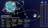 ARTEMIS-2 et  programme scientifique radioamateur