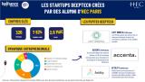 HEC Paris Leads as Top Business School in Bpifrance Deeptech 2025 University Ranking