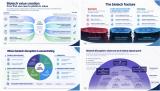 The Biological Fracture: Mapping the Next Wave of Medical Biotech Commercialisation