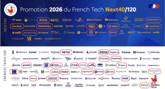 Hec Paris Reaches New Heights In The 2026 French Tech Next40/120 Ranking